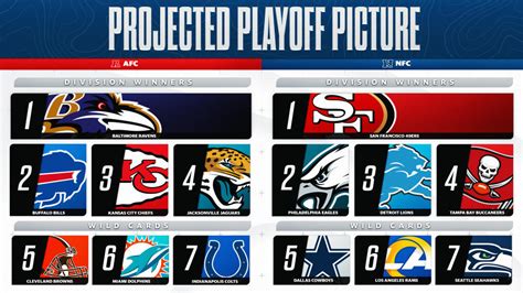 afc wild card standings|espn NFL playoff standings today.